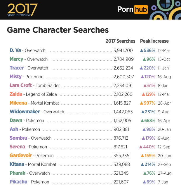 야동 스트리밍 사이트 [Pornhub] 선정 2017년 가장 꼴렸던 캐릭터 순위 | 웹진 인벤 - 인벤