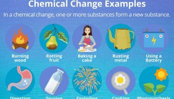 Chemical And Physical Changes Of Matter