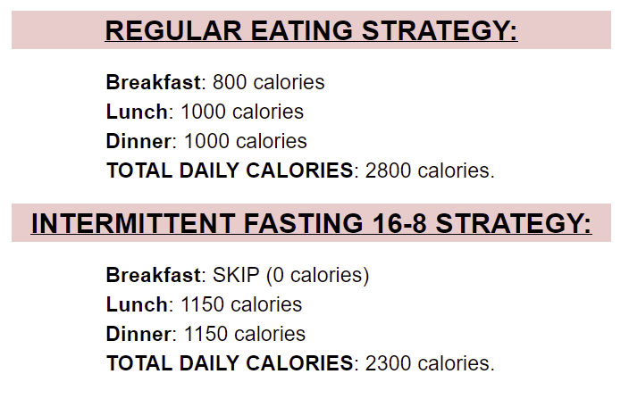 Intermittent Fasting Beginner Guide (Skip Breakfast?) | Nerd Fitness