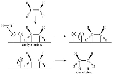 Explain Why Catalytic Hydrogenation Is An Exception To The Generalization  That Alkenes Are More Reactive Than Alkynes Towards Addition Reaction. |  Homework.Study.Com