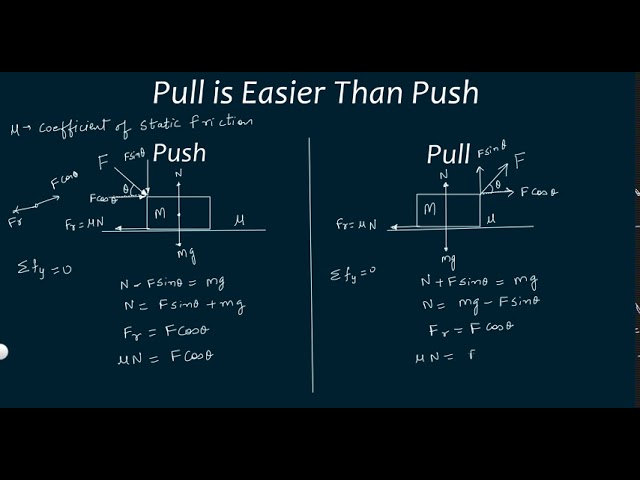 Why Pulling Is Easier Than Pushing @Kamaldheeriya Maths Easy - Youtube